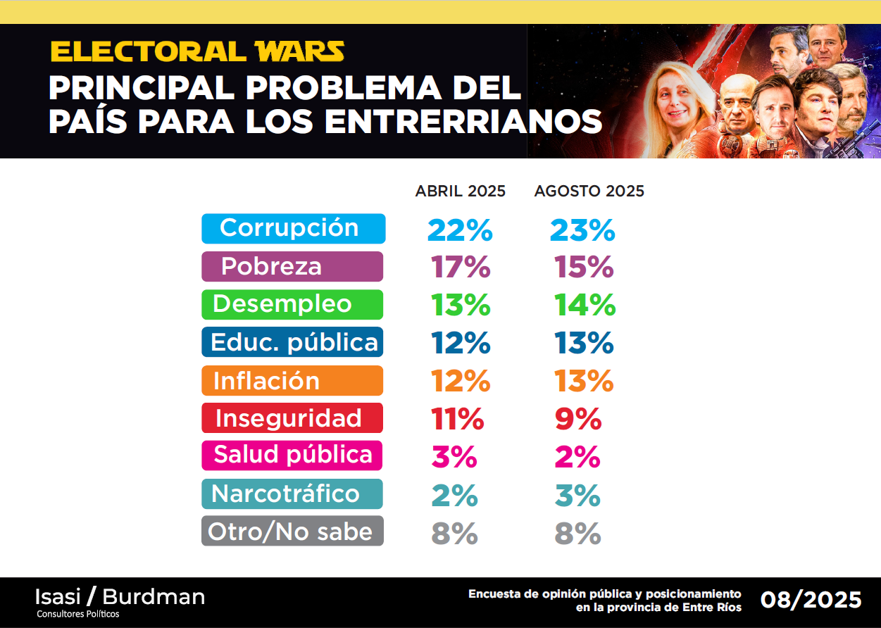 Encuestas