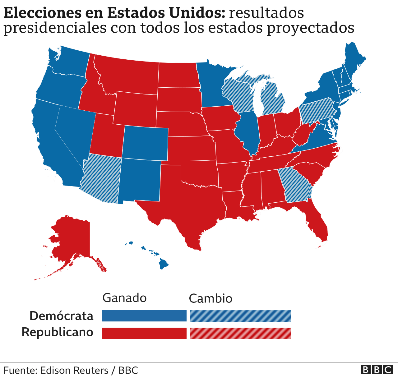 Elecciones